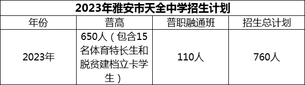 2024年雅安市天全中學(xué)招生計劃是多少？