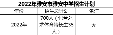 2024年雅安市雅安中學(xué)招生計(jì)劃是多少？