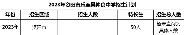 2024年資陽市樂至吳仲良中學(xué)招生計劃是多少？