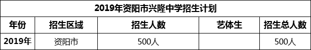 2024年資陽市興隆中學(xué)招生計劃是多少？