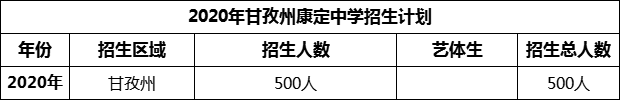2024年甘孜州康定中學(xué)招生計(jì)劃是多少？