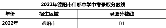 2024年德陽(yáng)市什邡中學(xué)招生分?jǐn)?shù)是多少分？