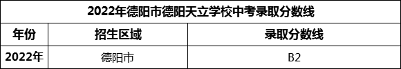 2024年德陽(yáng)市德陽(yáng)天立學(xué)校招生分?jǐn)?shù)是多少分？