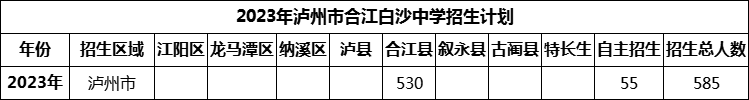 2024年瀘州市合江白沙中學(xué)招生計劃是多少？