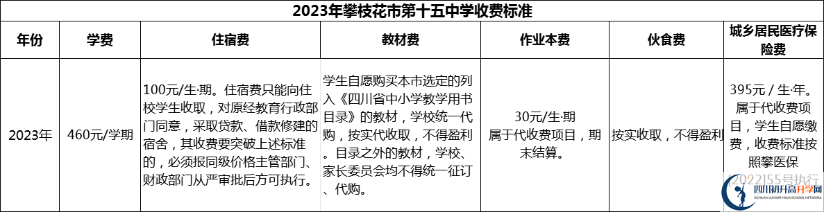 2024年攀枝花市第十五中學(xué)學(xué)費(fèi)多少錢？