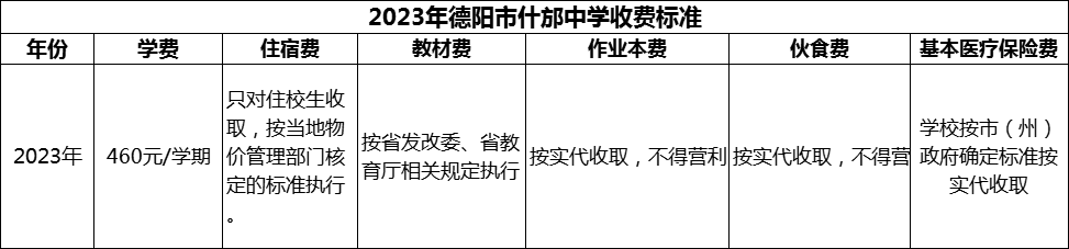 2024年德陽(yáng)市什邡中學(xué)學(xué)費(fèi)多少錢？