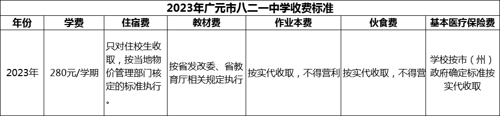 2024年廣元市八二一中學學費多少錢？