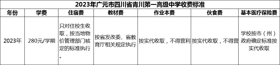 2024年廣元市四川省青川第一高級(jí)中學(xué)學(xué)費(fèi)多少錢？