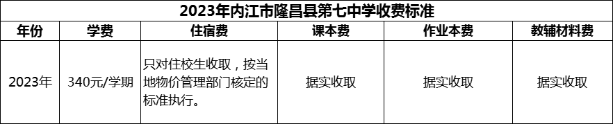 2024年內(nèi)江市隆昌縣第七中學(xué)學(xué)費多少錢？