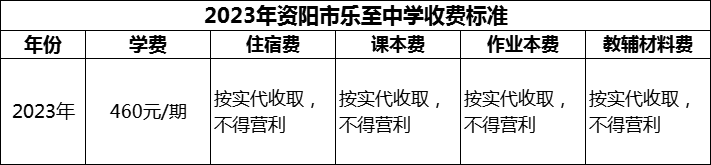 2024年資陽市樂至中學學費多少錢？