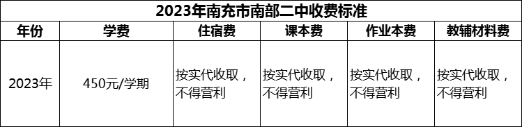 2024年南充市南部二中學(xué)費(fèi)多少錢？