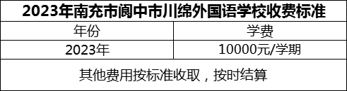 2024年南充市閬中市川綿外國語學(xué)校學(xué)費(fèi)多少錢？