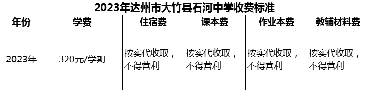 2024年達(dá)州市大竹縣石河中學(xué)學(xué)費(fèi)多少錢？