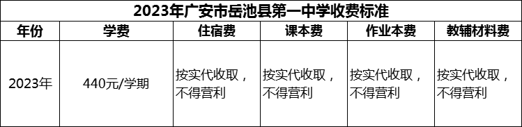 2024年廣安市岳池縣第一中學(xué)學(xué)費多少錢？