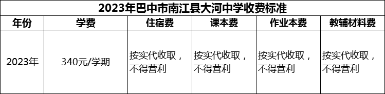 2024年巴中市南江縣大河中學(xué)學(xué)費多少錢？