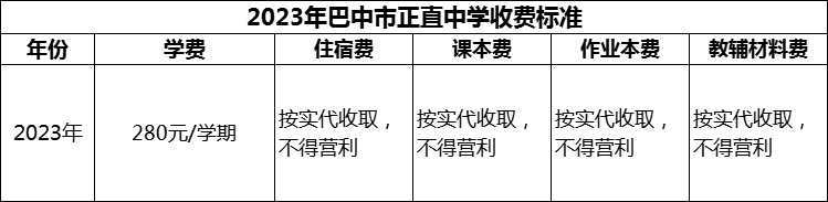 2024年巴中市正直中學學費多少錢？