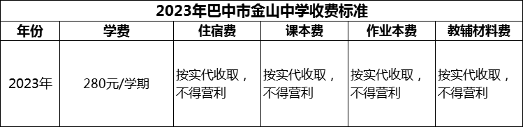 2024年巴中市金山中學學費多少錢？