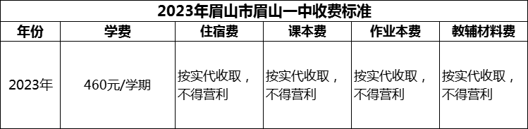 2024年眉山市眉山一中學(xué)費(fèi)多少錢？