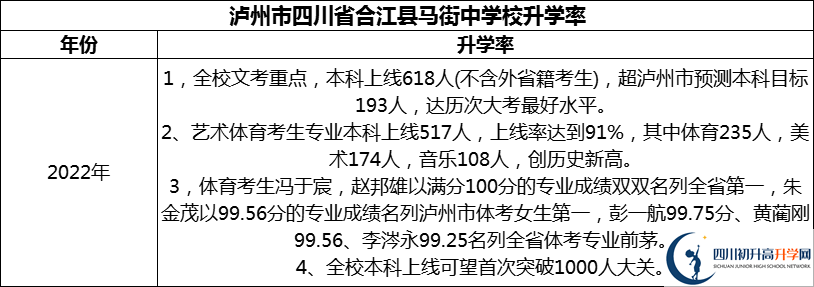 2024年瀘州市四川省合江縣馬街中學(xué)校升學(xué)率怎么樣？
