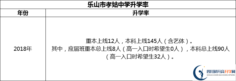 2024年樂山市孝姑中學升學率怎么樣？