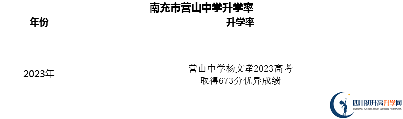 2024年南充市營(yíng)山中學(xué)升學(xué)率怎么樣？