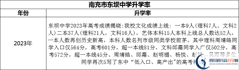2024年南充市東壩中學(xué)升學(xué)率怎么樣？