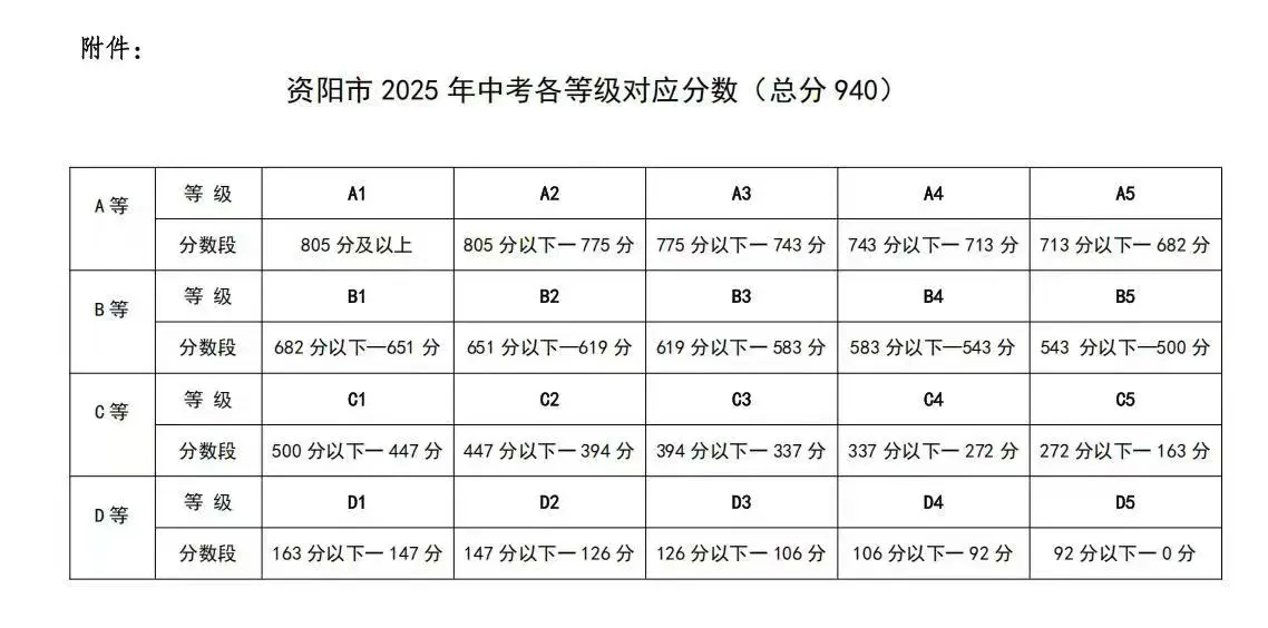 2026年資陽(yáng)市丹山中學(xué)招生分?jǐn)?shù)是多少分？
