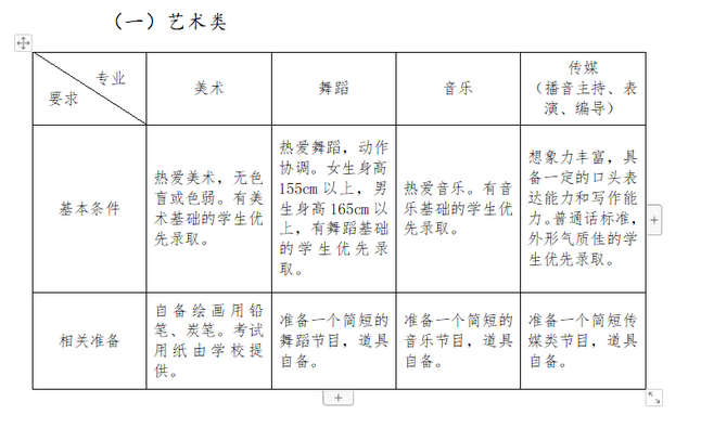 藝術(shù)特長生測試需要準(zhǔn)備些什么？