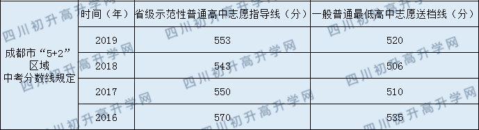 2020年簡(jiǎn)陽(yáng)實(shí)驗(yàn)中學(xué)收分是多少？