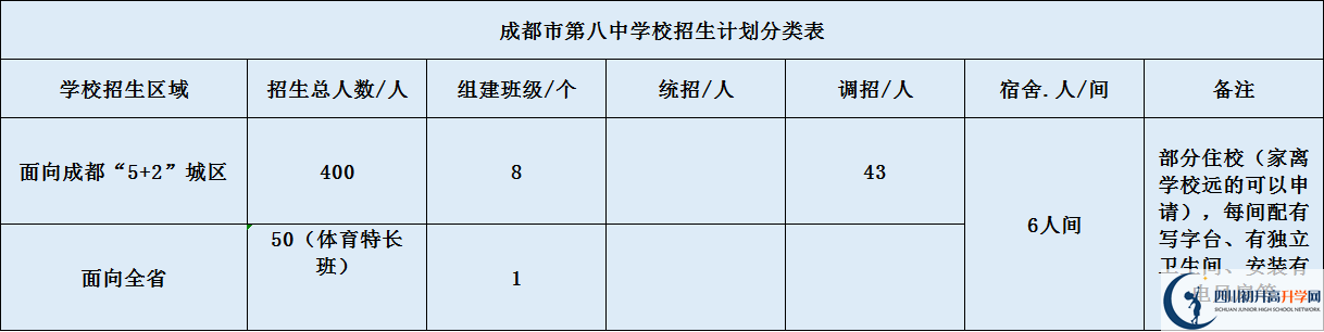 成都八中2020年招生簡(jiǎn)章