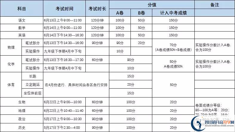 成都市新都區(qū)巴德美際學(xué)校初升高難不難？