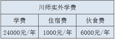 川師實(shí)外學(xué)費(fèi)是多少？