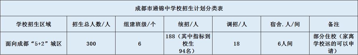 成都市通錦中學(xué)招生是怎么樣的？