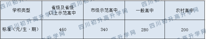 成都列五中學(xué)2020年收費是多少錢？