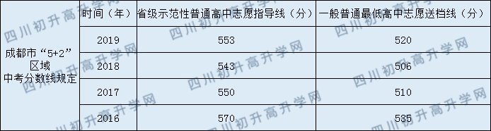 金蘋果錦城第一中學(xué)2020年分?jǐn)?shù)線是多少？