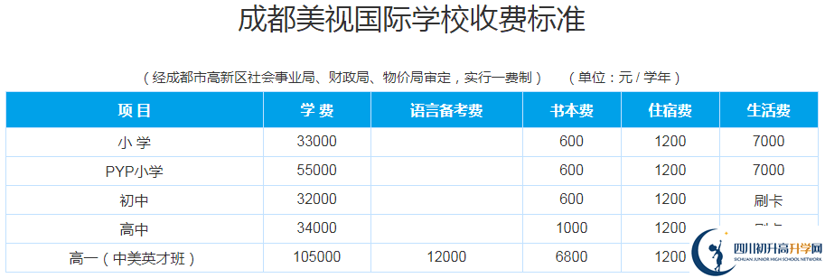成都美視國際學(xué)校2020年收費多少錢？