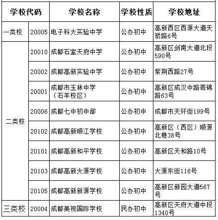 成都美視國際2020年排名高不高？