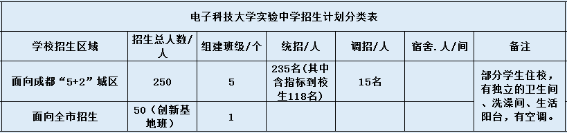 電子科技大學實驗中學2020年招生簡章在哪看？