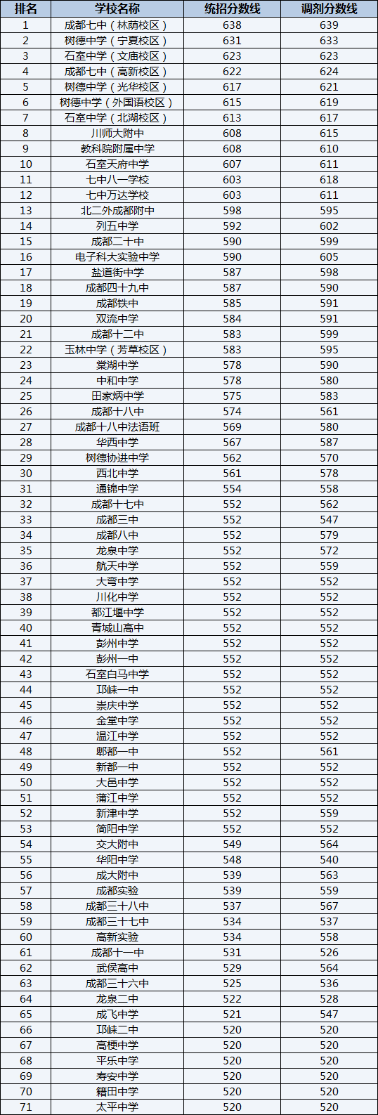 2022年中和中學(xué)排名情況是怎么樣？