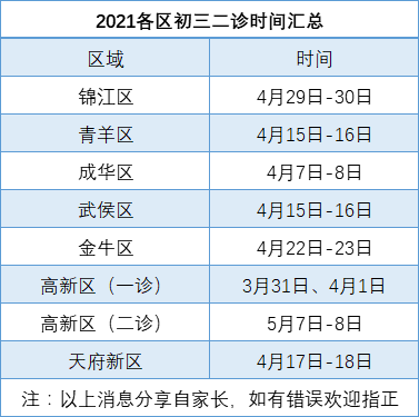 2022年成都中考二診考試何時進(jìn)行，如何安排的？