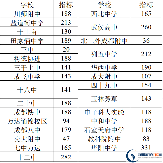 2022年成都中考三診考試何時(shí)進(jìn)行，如何安排的？