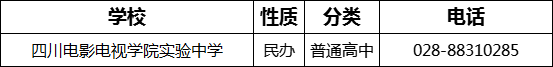 成都市四川電影電視學(xué)院實(shí)驗(yàn)中學(xué)2022年招辦電話是多少？