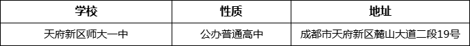 成都市天府新區(qū)師大一中詳細(xì)地址、在哪里？
