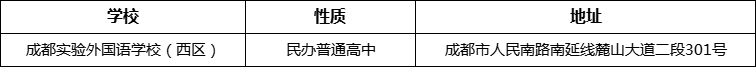 成都市成都實(shí)驗(yàn)外國語學(xué)校（西區(qū)）詳細(xì)地址、在哪里？
