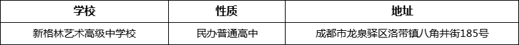 成都市新格林藝術(shù)高級(jí)中學(xué)校詳細(xì)地址、在哪里？