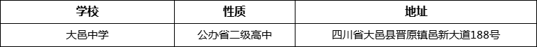 成都市大邑中學地址在哪里？