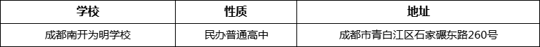 成都市成都南開為明學(xué)校地址在哪里？