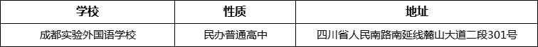 成都市成都實(shí)驗(yàn)外國語學(xué)校地址在哪里？