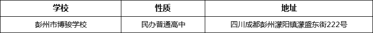 成都市彭州市博駿學(xué)校地址在哪里？