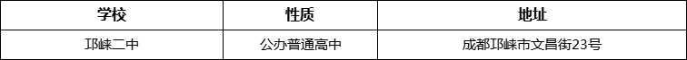 成都市邛崍二中詳細地址、在哪里？